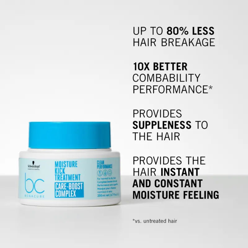 Schwarzkopf Professional BC Moisture Kick Treatment Care-boost Complex 200ml
