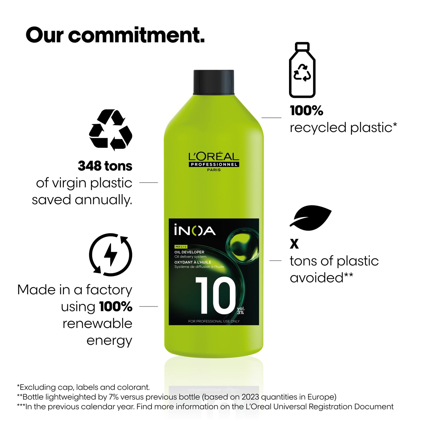 L'Oréal Professionnel INOA Oxydant 1000ml