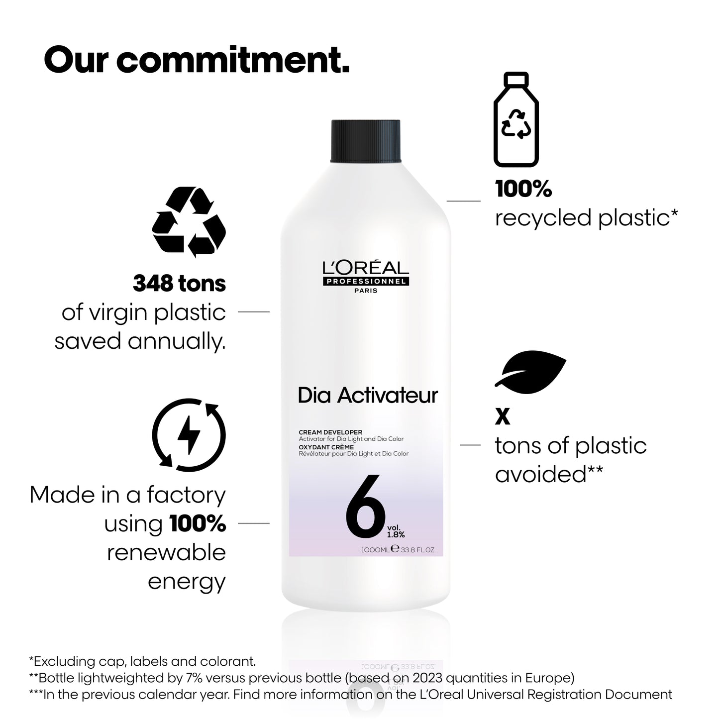 L'Oréal Professionnel Dia Activateur 1000ml