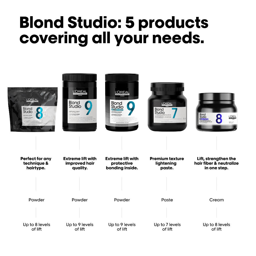 L'Oréal Professionnel Blond Studio MT8 Poeder 500g
